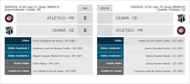 Ceara x Atletico-PR - Arbitragem [CB]
