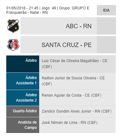 Arbitragem - ABC-RN x Santa Cruz-PE [CNE]